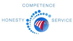 HONESTY COMPETENCE SERVICE