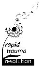 RAPID TRAUMA RESOLUTION