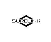 SURELINK