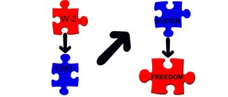 W-2 SYSTEM 1099 FREEDOM
