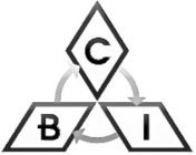 BCI