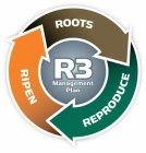 R3 MANAGEMENT PLAN ROOTS RIPEN REPRODUCE