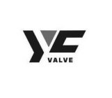 YVC VALVE