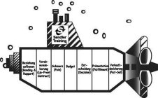 S SANDLER TRAINING BEZIEHUNG AUFBAUEN (BONDING & RAPPORT) VORAB-VEREIN-BARUNG (UP-FRONT CONTRACT) SCHMERZ (PAIN) BUDGET ENT-SCHEIDUNG (DECISION) PRÄSENTATION (FULFILLMENT) VERKAUFS-ABSICHERUNG (POST-