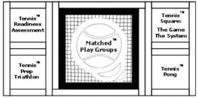 MATCHED PLAY GROUPS TENNIS READINESS ASSESSMENT TENNIS PREP TRIATHLON TENNIS SQUARE: THE GAME THE SYSTEM TENNIS PONG
