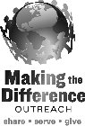 MAKING THE DIFFERENCE OUTREACH SHARE · SERVE · GIVE