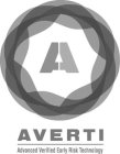 A AVERTI ADVANCED VERIFIED EARLY RISK TECHNOLOGY