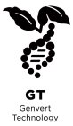 GT GENVERT TECHNOLOGY