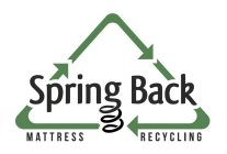 SPRING BACK MATTRESS RECYCLING