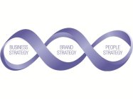 BUSINESS STRATEGY BRAND STRATEGY PEOPLESTRATEGY