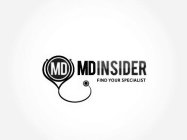 MD MDINSIDER FIND YOUR SPECIALIST