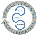 SANDLER TRAINING CERTIFICATION EDUCATION CORRELATION APPLICATION