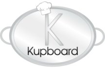 KUPBOARD