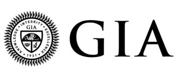 GIA GIA KNOWLEDGE INTEGRITY EXCELLENCE 1931