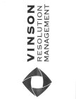 VINSON RESOLUTION MANAGEMENT