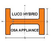 LUCO HYBRID OSA APPLIANCE H W H X Y