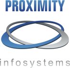 PROXIMITY INFOSYSTEMS