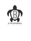 B B THE DIFFERENCE