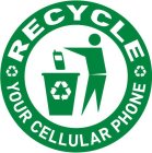 RECYCLE YOUR CELLULAR PHONE