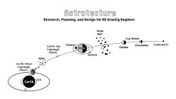 ASTROTECTURE, RESEARCH, PLANNING AND DESIGN FOR ALL GRAVITY REGIMES EARTH-MOON LAGRANGE POINTS NERS PHOBOS DEIMOS MAIN BELT EUROPA ICY MOONS ENCELADUS EXOPLANETS