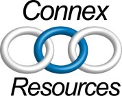 CONNEX RESOURCES