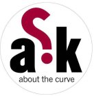 A?K ABOUT THE CURVE