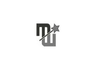 MW