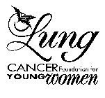LUNG CANCER FOUNDATION FOR YOUNG WOMEN