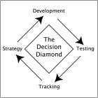 THE DECISION DIAMOND DEVELOPMENT TESTING TRACKING STRATEGY