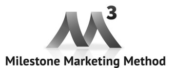 M3 MILESTONE MARKETING METHOD
