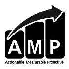 A M P ACTIONABLE MEASURABLE PROACTIVE