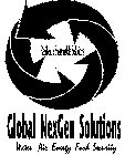 RESILIENT & SUSTAINABLE SOLUTIONS GLOBAL NEXGEN SOLUTIONS WATER AIR ENERGY FOOD SECURITY