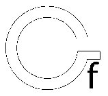 GF
