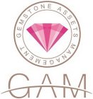 GEMSTONE ASSETS MANAGEMENT GAM