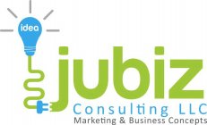 IDEA JUBIZ CONSULTING LLC MARKETING & BUSINESS CONCEPTS