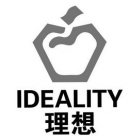 IDEALITY