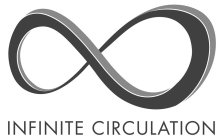 INFINITE CIRCULATION