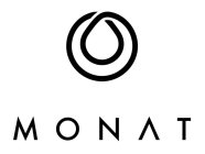 MONAT