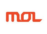 MOL