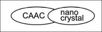 CAAC NANOCRYSTAL