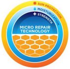 MICRO REPAIR TECHNOLOGY SUN PROTECTION MOISTURIZATION STRENGTH