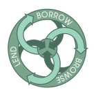 BORROW BROWSE LEND