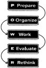 P PREPARE O ORGANIZE W WORK E EVALUATE R RETHINK