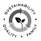 · QUALITY · FAMILY · SUSTAINABILITY ·