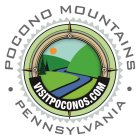 VISITPOCONOS.COM