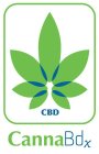CANNABDX CBD