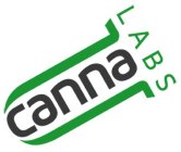 CANNA LABS