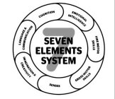 7 SEVEN ELEMENTS SYSTEM COGNITION EMOTIONAL INTELLIGENCE FINE MOTOR SKILLS GROSS MOTOR SKILLS SENSES IMAGINATION & CREATIVITY LANGUAGE & COMMUNICATION