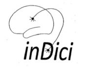 INDICI