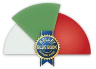 KELLEY BLUE BOOK OFFICIAL GUIDE